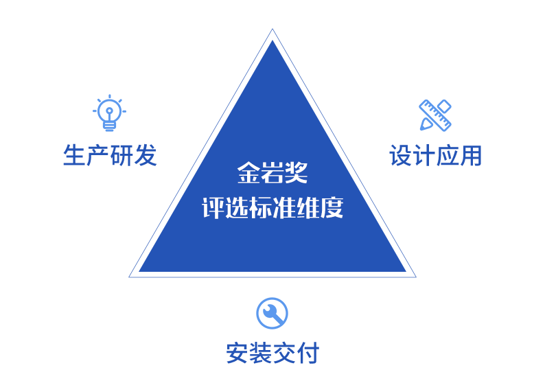 金巖獎(jiǎng)評(píng)選標(biāo)準(zhǔn)